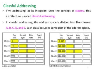 Classful Addressing
• IPv4 addressing, at its inception, used the concept of classes. This
architecture is called classful addressing.
• In classful addressing, the address space is divided into five classes:
A, B, C, D, and E. Each class occupies some part of the address space.
12
 
