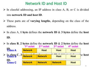 Network ID and Host ID
 In classful addressing, an IP address in class A, B, or C is divided
into network ID and host ID.
 These parts are of varying lengths, depending on the class of the
address.
 In class A, 1 byte defines the network ID & 3 bytes define the host
ID.
 In class B, 2 bytes define the network ID & 2 bytes define the host
ID.
 In class C, 3 bytes define the network ID & 1 byte defines the host
ID.
Network Host Host Host
Network Network Host Host
Network Network Network Host
Class A
Class B
Class C
1st octet 2nd octet 3rd octet 4th octet
16
 