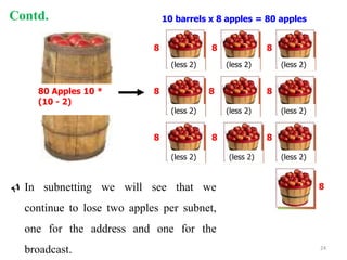  In subnetting we will see that we
continue to lose two apples per subnet,
one for the address and one for the
broadcast.
(less 2) (less 2) (less 2)
(less 2) (less 2) (less 2)
(less 2) (less 2) (less 2)
8 8 8
8 8 8
8 8 8
8
10 barrels x 8 apples = 80 apples
80 Apples 10 *
(10 - 2)
Contd.
24
 