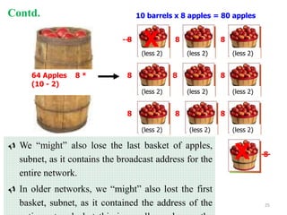  We “might” also lose the last basket of apples,
subnet, as it contains the broadcast address for the
entire network.
 In older networks, we “might” also lost the first
basket, subnet, as it contained the address of the
X
(less 2) (less 2) (less 2)
(less 2) (less 2) (less 2)
(less 2) (less 2) (less 2)
8 8 8
8 8 8
8 8 8
8
---
10 barrels x 8 apples = 80 apples
64 Apples 8 *
(10 - 2)
X
---
Contd.
25
 