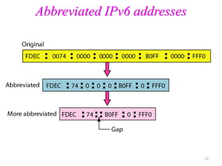 Abbreviated IPv6 addresses
52
 