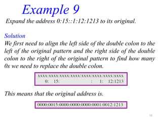 Expand the address 0:15::1:12:1213 to its original.
Example 9
Solution
We first need to align the left side of the double colon to the
left of the original pattern and the right side of the double
colon to the right of the original pattern to find how many
0s we need to replace the double colon.
This means that the original address is.
53
 