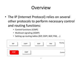 61
• The IP (Internet Protocol) relies on several
other protocols to perform necessary control
and routing functions:
• Control functions (ICMP)
• Multicast signaling (IGMP)
• Setting up routing tables (RIP, OSPF, BGP, PIM, …)
Control
Routing
ICMP IGMP
RIP OSPF BGP PIM
Overview
 