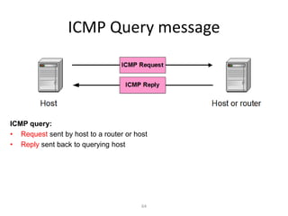 64
ICMP Query message
ICMP query:
• Request sent by host to a router or host
• Reply sent back to querying host
 