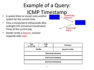 67
Example of a Query:
ICMP Timestamp
• A system (host or router) asks another
system for the current time.
• Time is measured in milliseconds after
midnight UTC (Universal Coordinated
Time) of the current day
• Sender sends a request, receiver
responds with reply
Type
(= 17 or 18)
Code
(=0)
Checksum
32-bit sender timestamp
identifier sequence number
32-bit receive timestamp
32-bit transmit timestamp
Sender
Receiver
Timestamp
Request
Timestamp
Reply
 