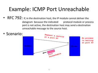 72
Example: ICMP Port Unreachable
• RFC 792: If, in the destination host, the IP module cannot deliver the
datagram because the indicated protocol module or process
port is not active, the destination host may send a destination
unreachable message to the source host.
• Scenario:
Client Server
No process
is waiting
at port 80
 