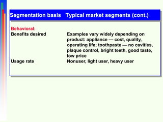 Chapter 6 Marketing Strategy | PPT