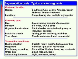 Chapter 6 Marketing Strategy | PPT