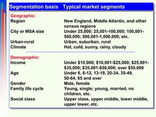 Chapter 6 Marketing Strategy | PPT