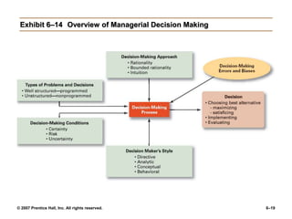 Chapter 6.ppt