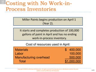 Fundamentals of product and service costing | PDF
