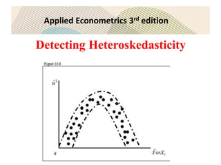 Applied Econometrics 3rd edition
Detecting Heteroskedasticity
 