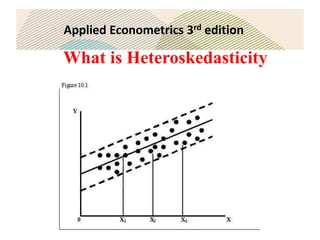 Applied Econometrics 3rd edition
What is Heteroskedasticity
 