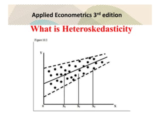 Applied Econometrics 3rd edition
What is Heteroskedasticity
 