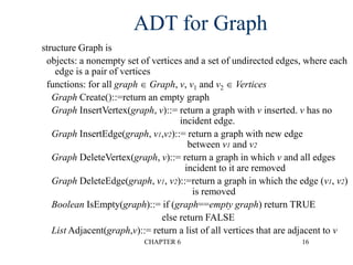 CHAPTER 6 16
ADT for Graph
structure Graph is
objects: a nonempty set of vertices and a set of undirected edges, where each
edge is a pair of vertices
functions: for all graph  Graph, v, v1 and v2  Vertices
Graph Create()::=return an empty graph
Graph InsertVertex(graph, v)::= return a graph with v inserted. v has no
incident edge.
Graph InsertEdge(graph, v1,v2)::= return a graph with new edge
between v1 and v2
Graph DeleteVertex(graph, v)::= return a graph in which v and all edges
incident to it are removed
Graph DeleteEdge(graph, v1, v2)::=return a graph in which the edge (v1, v2)
is removed
Boolean IsEmpty(graph)::= if (graph==empty graph) return TRUE
else return FALSE
List Adjacent(graph,v)::= return a list of all vertices that are adjacent to v
 