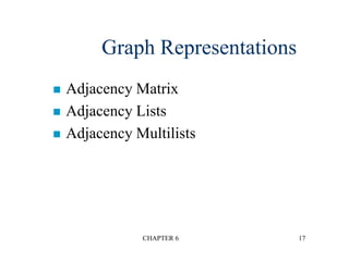 CHAPTER 6 17
Graph Representations
 Adjacency Matrix
 Adjacency Lists
 Adjacency Multilists
 