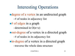 CHAPTER 6 23
Interesting Operations
degree of a vertex in an undirected graph
–# of nodes in adjacency list
# of edges in a graph
–determined in O(n+e)
out-degree of a vertex in a directed graph
–# of nodes in its adjacency list
in-degree of a vertex in a directed graph
–traverse the whole data structure
 
