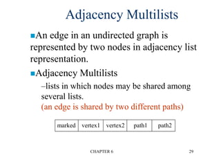 CHAPTER 6 29
Adjacency Multilists
marked vertex1 vertex2 path1 path2
An edge in an undirected graph is
represented by two nodes in adjacency list
representation.
Adjacency Multilists
–lists in which nodes may be shared among
several lists.
(an edge is shared by two different paths)
 