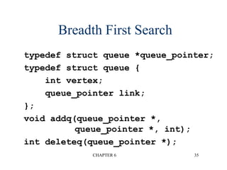 CHAPTER 6 35
Breadth First Search
typedef struct queue *queue_pointer;
typedef struct queue {
int vertex;
queue_pointer link;
};
void addq(queue_pointer *,
queue_pointer *, int);
int deleteq(queue_pointer *);
 