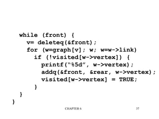 CHAPTER 6 37
while (front) {
v= deleteq(&front);
for (w=graph[v]; w; w=w->link)
if (!visited[w->vertex]) {
printf(“%5d”, w->vertex);
addq(&front, &rear, w->vertex);
visited[w->vertex] = TRUE;
}
}
}
 