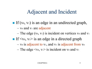 CHAPTER 6 5
Adjacent and Incident
 If (v0, v1) is an edge in an undirected graph,
– v0 and v1 are adjacent
– The edge (v0, v1) is incident on vertices v0 and v1
 If <v0, v1> is an edge in a directed graph
– v0 is adjacent to v1, and v1 is adjacent from v0
– The edge <v0, v1> is incident on v0 and v1
 