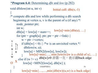 CHAPTER 6 51
*Program 6.4: Determining dfn and low (p.282)
Initial call: dfn(x,-1)
low[u]=min{dfn(u), …}
low[u]=min{…, min{low(w)|w is a child of u}, …}
low[u]=min{…,…,min{dfn(w)|(u,w) is a back edge}
dfn[w]0 非第一次，表示藉back edge
v
u
w
v
u
X
O
void dfnlow(int u, int v)
{
/* compute dfn and low while performing a dfs search
beginning at vertex u, v is the parent of u (if any) */
node_pointer ptr;
int w;
dfn[u] = low[u] = num++;
for (ptr = graph[u]; ptr; ptr = ptr ->link) {
w = ptr ->vertex;
if (dfn[w] < 0) { /*w is an unvisited vertex */
dfnlow(w, u);
low[u] = MIN2(low[u], low[w]);
}
else if (w != v)
low[u] =MIN2(low[u], dfn[w] );
}
}
 