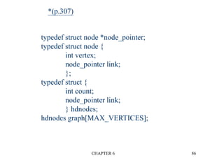 CHAPTER 6 86
*(p.307)
typedef struct node *node_pointer;
typedef struct node {
int vertex;
node_pointer link;
};
typedef struct {
int count;
node_pointer link;
} hdnodes;
hdnodes graph[MAX_VERTICES];
 