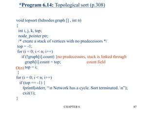 CHAPTER 6 87
*Program 6.14: Topological sort (p.308)
O(n)
void topsort (hdnodes graph [] , int n)
{
int i, j, k, top;
node_pointer ptr;
/* create a stack of vertices with no predecessors */
top = -1;
for (i = 0; i < n; i++)
if (!graph[i].count) {no predecessors, stack is linked through
graph[i].count = top; count field
top = i;
}
for (i = 0; i < n; i++)
if (top == -1) {
fprintf(stderr, “n Network has a cycle. Sort terminated. n”);
exit(1);
}
 