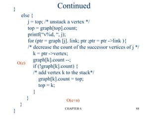 CHAPTER 6 88
O(e)
O(e+n)
Continued
}
else {
j = top; /* unstack a vertex */
top = graph[top].count;
printf(“v%d, “, j);
for (ptr = graph [j]. link; ptr ;ptr = ptr ->link ){
/* decrease the count of the successor vertices of j */
k = ptr ->vertex;
graph[k].count --;
if (!graph[k].count) {
/* add vertex k to the stack*/
graph[k].count = top;
top = k;
}
}
}
}
 