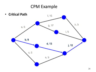 24
CPM Example
• Critical Path
a, 6
f, 15
b, 8
c, 5
e, 9
d, 13
g, 17 h, 9
i, 6
j, 12
 