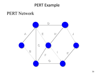 30
PERT Example
A
D
C
B
F
E
G
I
H
K
J
PERT Network
 