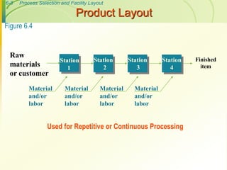 chapter 6.ppt