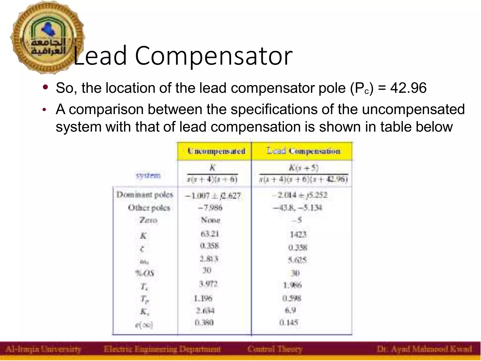 Lead Compensator
28
• So, the location of the lead compensator pole (Pc) = 42.96
• A comparison between the specifications of the uncompensated
system with that of lead compensation is shown in table below
 