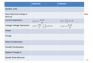 Chapter 6.pptx linear circuit analysis capacitor | PPTX