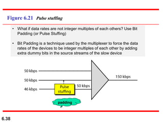 Padding Bits Computer Networks/Computer Engineering.pdf