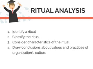 Organizational Ritual Chapter 6 of Organizational Communication | PDF