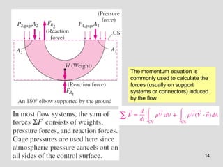 Momentum analysis of flow systems Chapter | PPTX