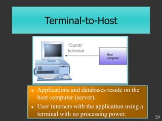 Terminal Without Cpu chapter6 intro to telecommunications.ppt