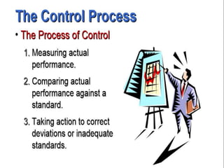 Management Chapter # 6 Intro to Controlling | PPT