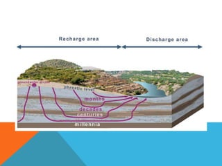 Chapter 6.pptx ground water flow and its apps | PPTX
