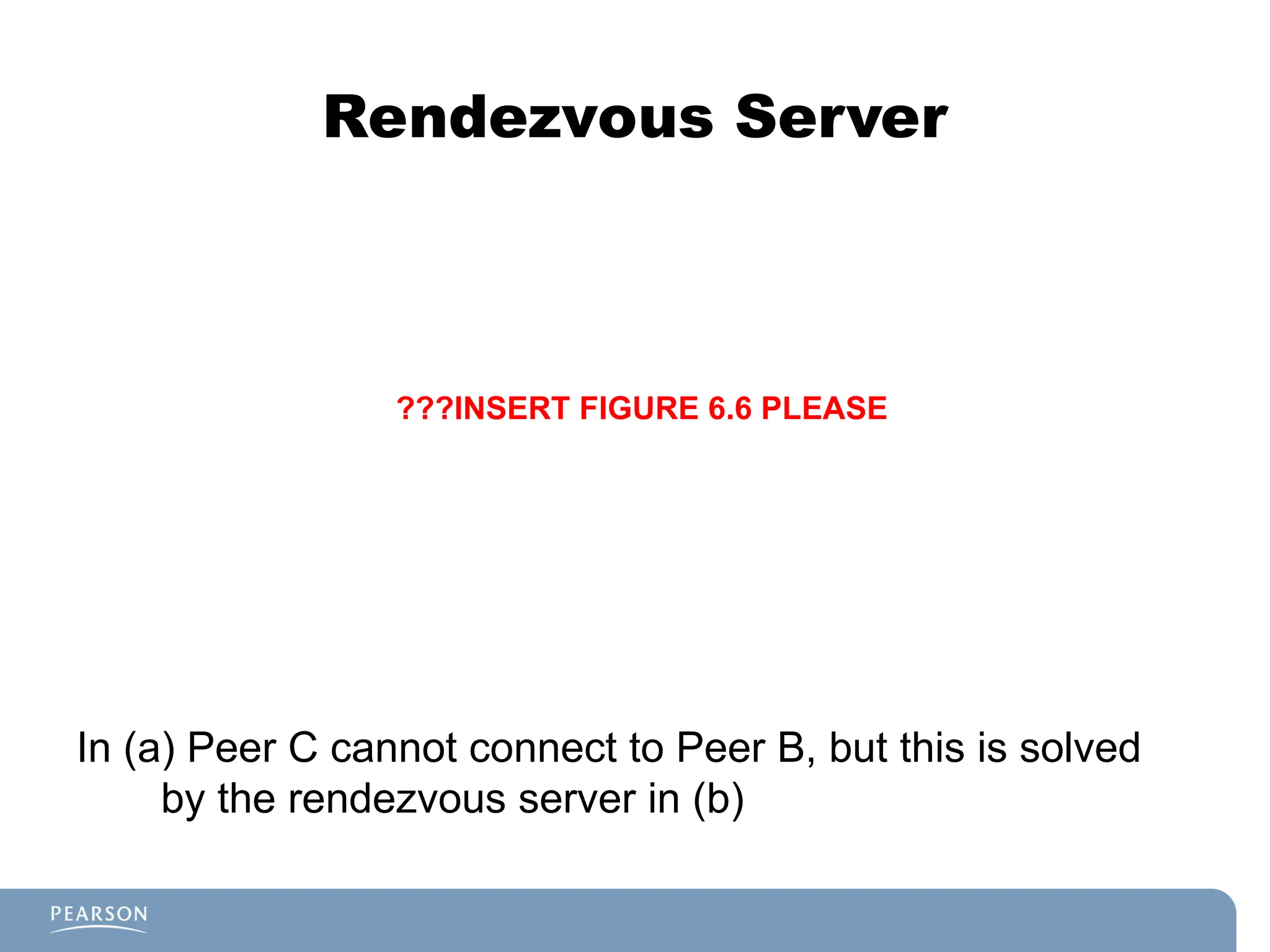 Rendezvous Server
In (a) Peer C cannot connect to Peer B, but this is solved
by the rendezvous server in (b)
???INSERT FIGURE 6.6 PLEASE
 