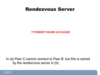 Rendezvous Server
In (a) Peer C cannot connect to Peer B, but this is solved
by the rendezvous server in (b)
???INSERT FIGURE 6.6 PLEASE
 