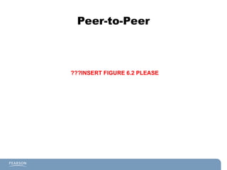 Peer-to-Peer
???INSERT FIGURE 6.2 PLEASE
 