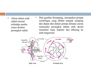 • Aliran dalam arah
radial normal
terhadap sumbu
rotasi disebut
perangkat radial.
• Dari gambar disamping, merupakan pompa
sentrifugas yang dilihat tampak samping
dan depan dan dalam pompa dimana cairan
memasuki perangkat dalam arah aksial
memlalui mata impeler dan dibuang ke
arah tangensial.
 