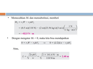 • Memecahkan MA dan mensubstitusi, memberi
• Dengan mengatur MA = 0, maka kita bisa mendapatkan
Atau,
 