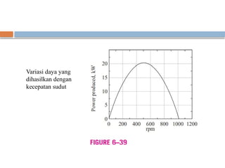 Variasi daya yang
dihasilkan dengan
kecepatan sudut
 