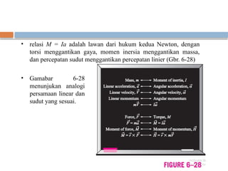 • relasi M = Ia adalah lawan dari hukum kedua Newton, dengan
torsi menggantikan gaya, momen inersia menggantikan massa,
dan percepatan sudut menggantikan percepatan linier (Gbr. 6-28)
• Gamabar 6-28
menunjukan analogi
persamaan linear dan
sudut yang sesuai.
 