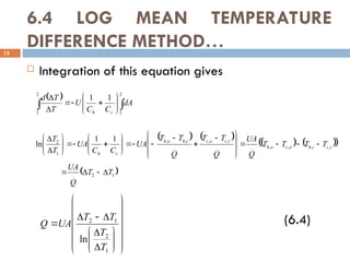6.4 LOG MEAN TEMPERATURE
DIFFERENCE METHOD…
15
 Integration of this equation gives
(6.4)
 

 












2
1
2
1
1
1
dA
C
C
U
T
T
d
c
h
       
 
 
1
2
.
,
,
,
,
.
.
,
,
.
,
,
1
2 1
1
ln
T
T
Q
UA
T
T
T
T
Q
UA
Q
T
T
Q
T
T
UA
C
C
UA
T
T
i
c
i
h
o
c
o
h
i
c
o
c
i
h
o
h
c
h

















 






















































1
2
1
2
.
ln
T
T
T
T
UA
Q
 