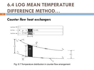 6.4 LOG MEAN TEMPERATURE
DIFFERENCE METHOD…
17
Counter flow heat exchangers
Fig. 6.7 Temperature distribution in counter flow arrangement
 