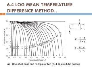 6.4 LOG MEAN TEMPERATURE
DIFFERENCE METHOD…
22
a) One-shell pass and multiple of two (2, 4, 6, etc) tube passes
1
1
1
2
t
T
t
t
P



1
2
2
1
t
t
T
T
R



 